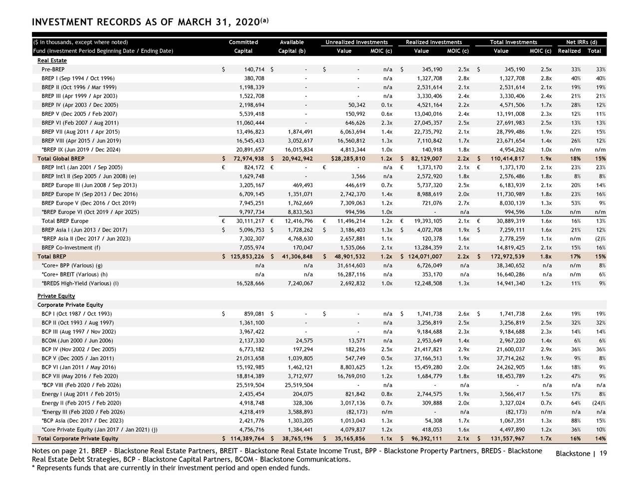 The Blackstone Group Inc. 2020 Q1 Results Earnings Call Presentation (NYSEBX) Seeking Alpha