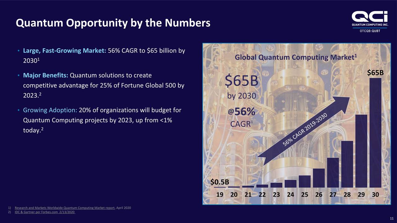 Quantum Computing (QUBT) Investor Presentation - Slideshow (NASDAQ:QUBT ...