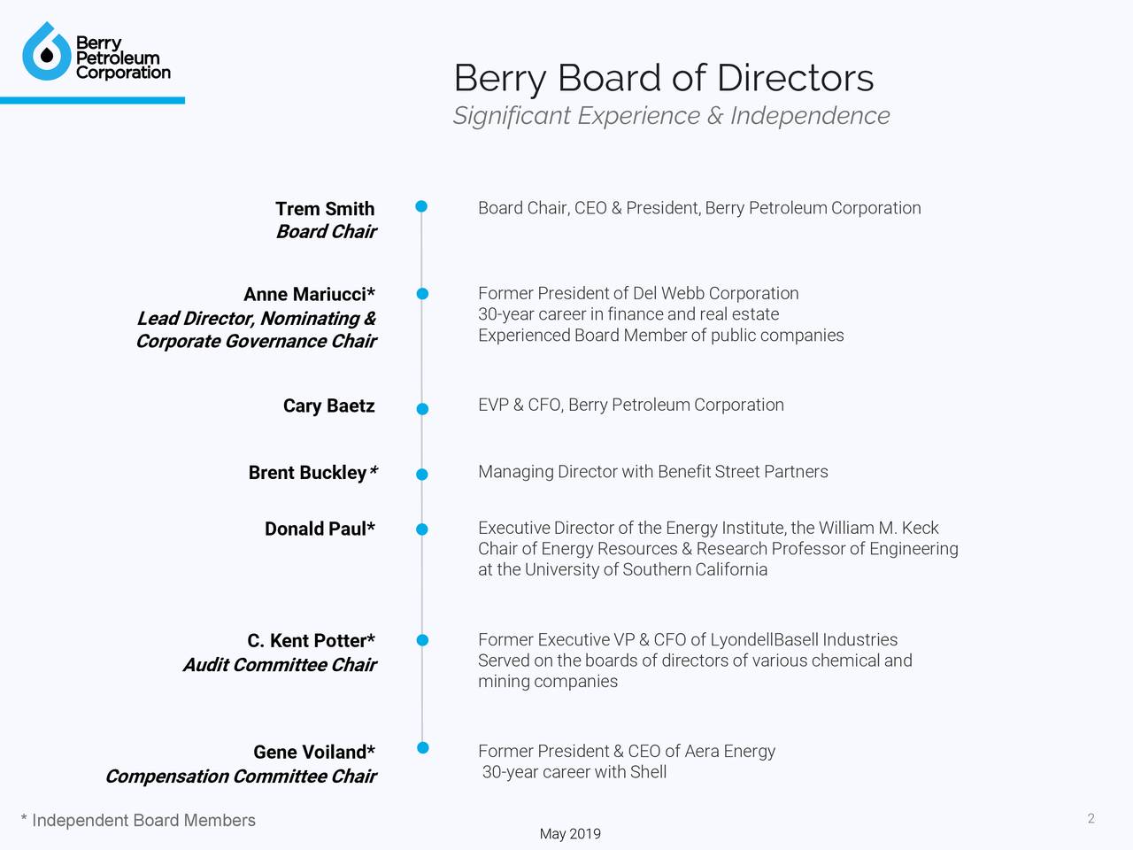Berry petroleum ipo prospectus