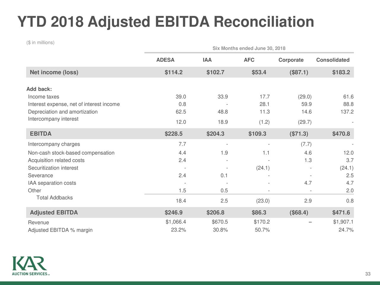 YTD 2018 Adjusted EBITDA Reconciliation