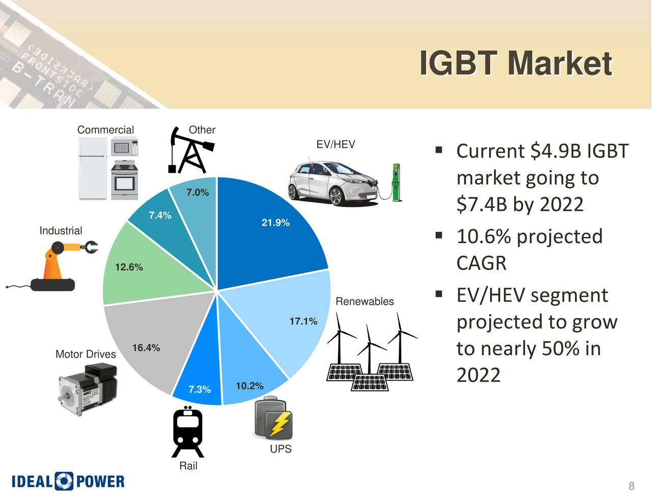 Ideal Power (IPWR) Investor Presentation - Slideshow (NASDAQ:IPWR ...