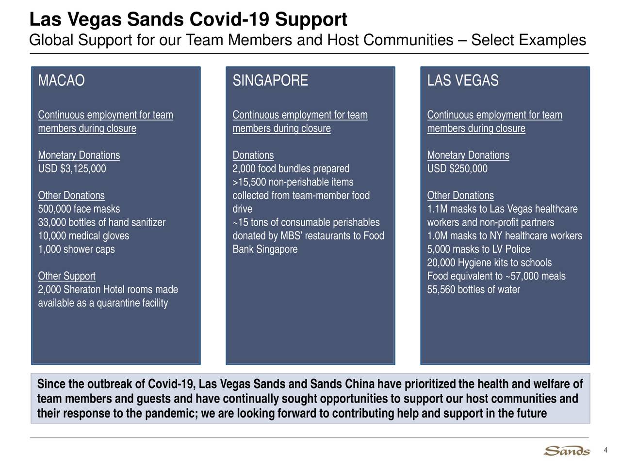 Las Vegas Sands Corp. 2020 Q1 Results Earnings Call Presentation (NYSELVS) Seeking Alpha