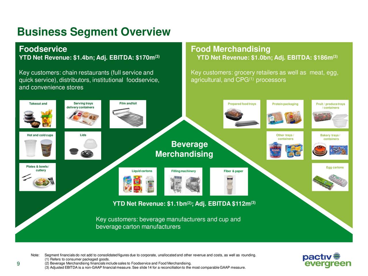 Pactiv Evergreen Inc. 2020 Q3 Results Earnings Call Presentation