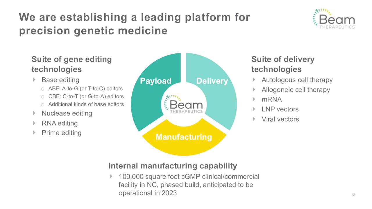 Beam Therapeutics Stock An Upgraded View (NASDAQBEAM) Seeking Alpha