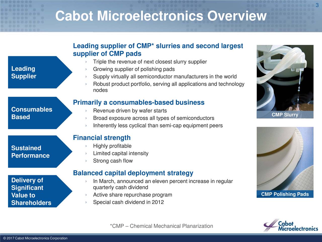 Cabot Microelectronics (CCMP) Presents At B. Riley & Co. Institutional ...