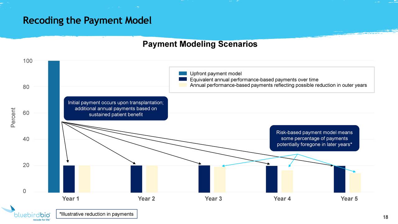 Recoding the Payment Model