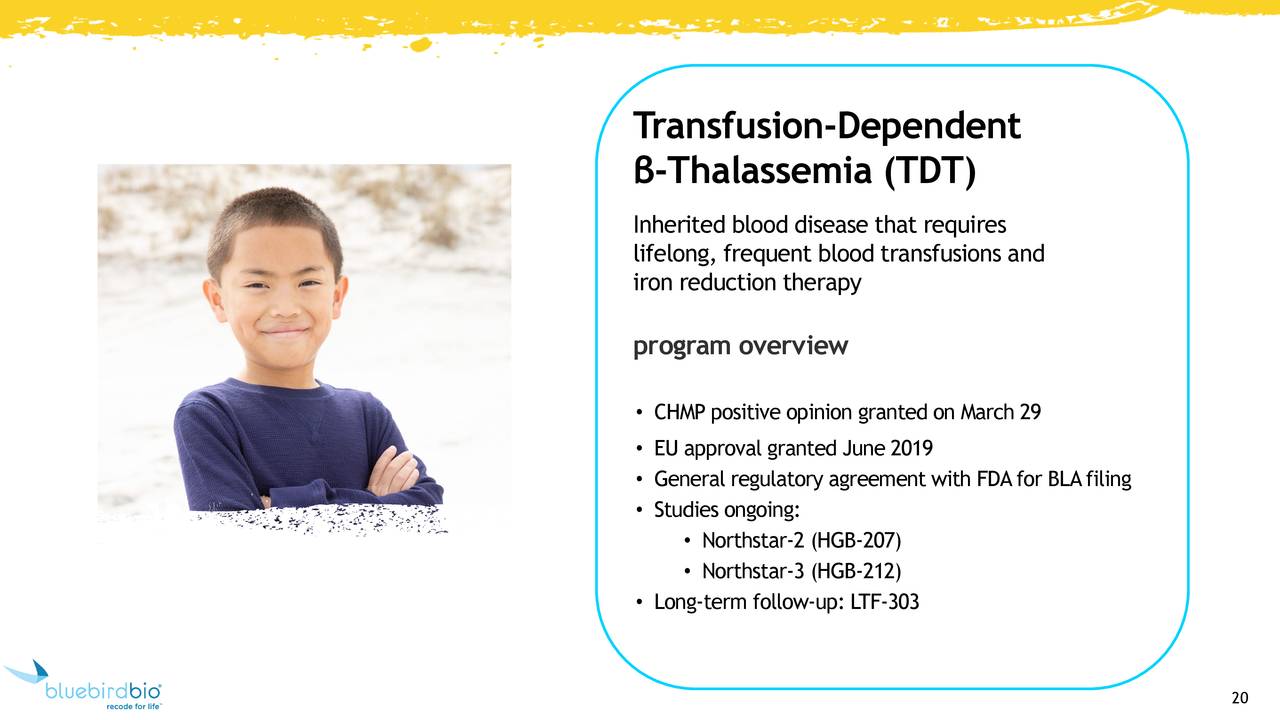Transfusion      -Dependent