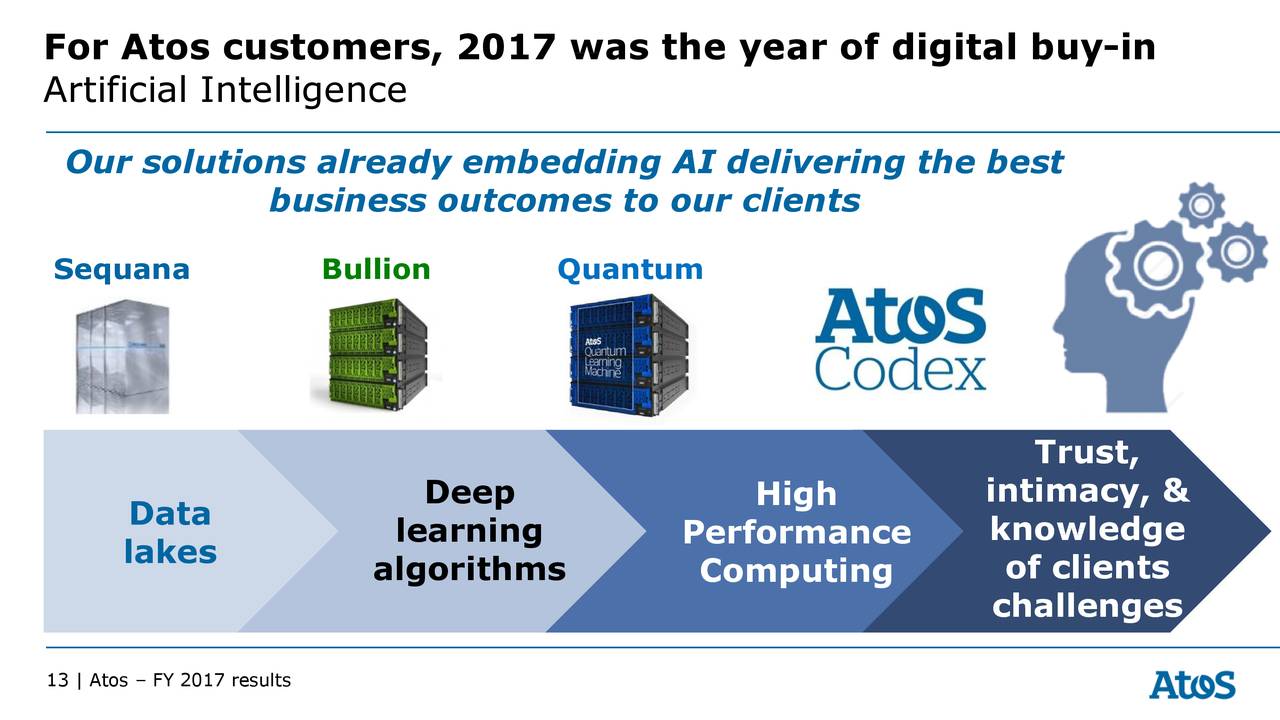 Atos Origin Sa 2017 Q4 Results Earnings Call Slides Otcmktsaexaf Seeking Alpha 8898