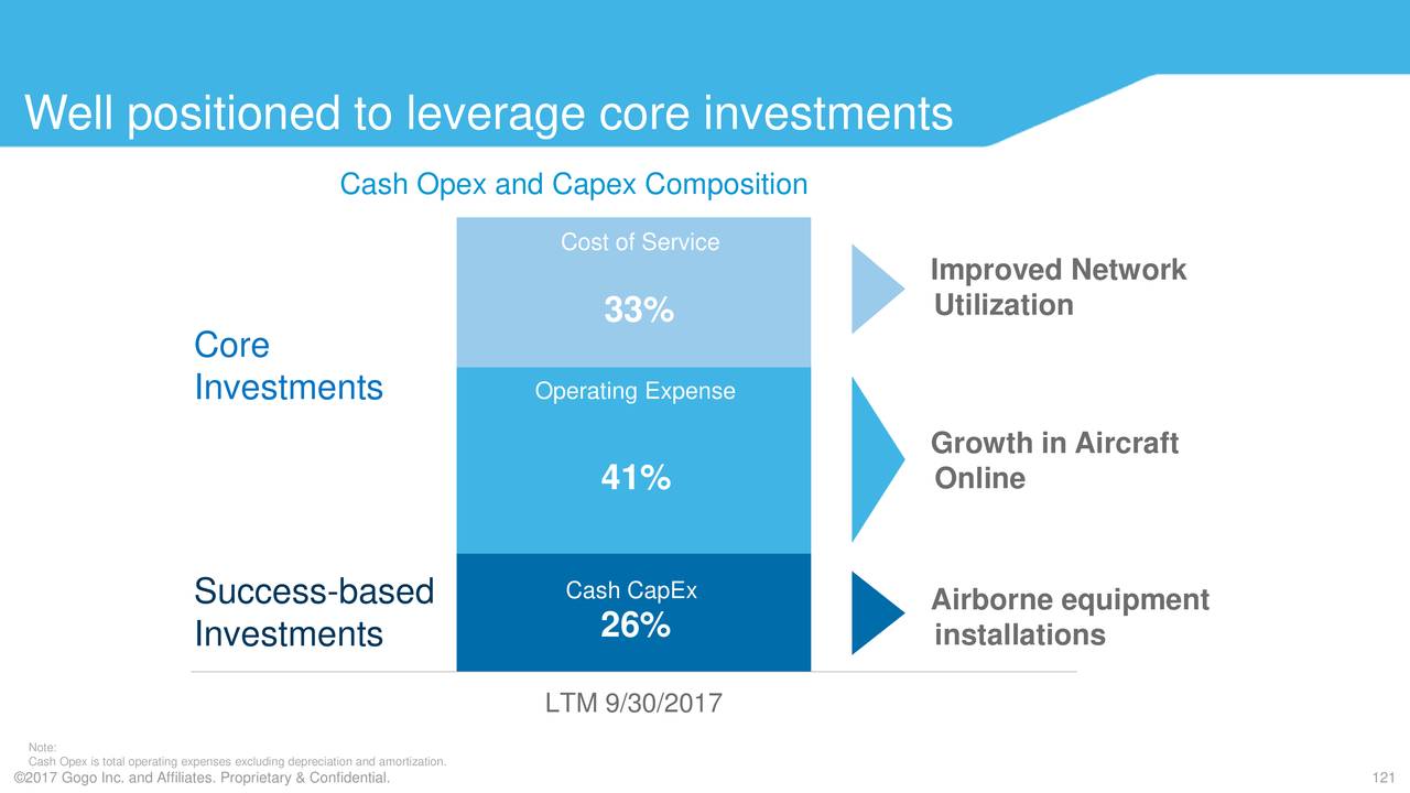 Capex проекты что это такое