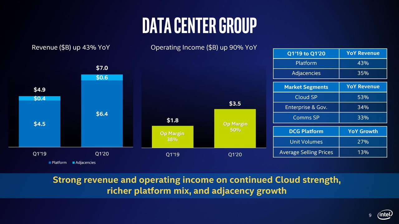 Intel Corporation 2020 Q1 Results Earnings Call Presentation