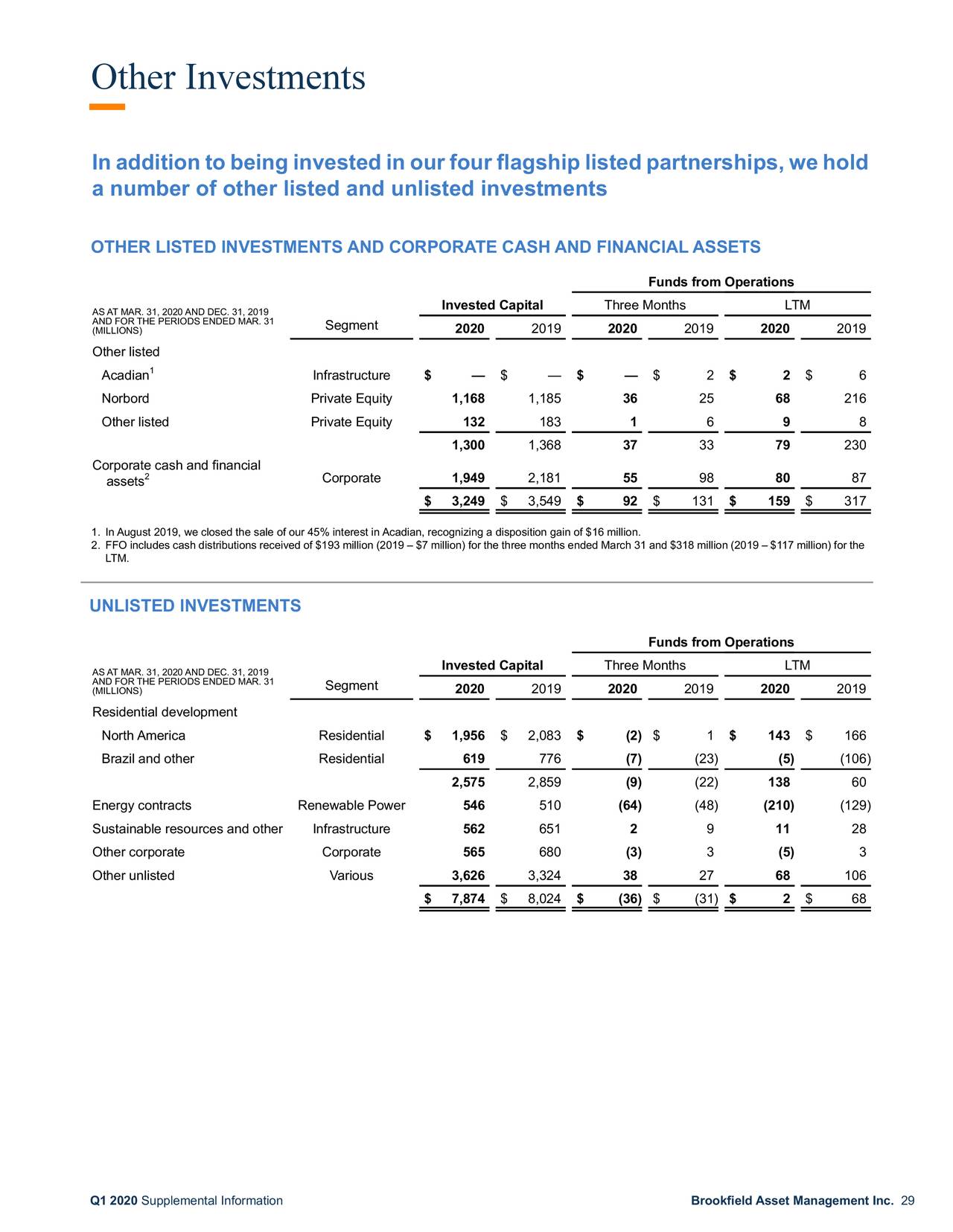 Brookfield Asset Management Inc. 2020 Q1 - Results - Earnings Call ...