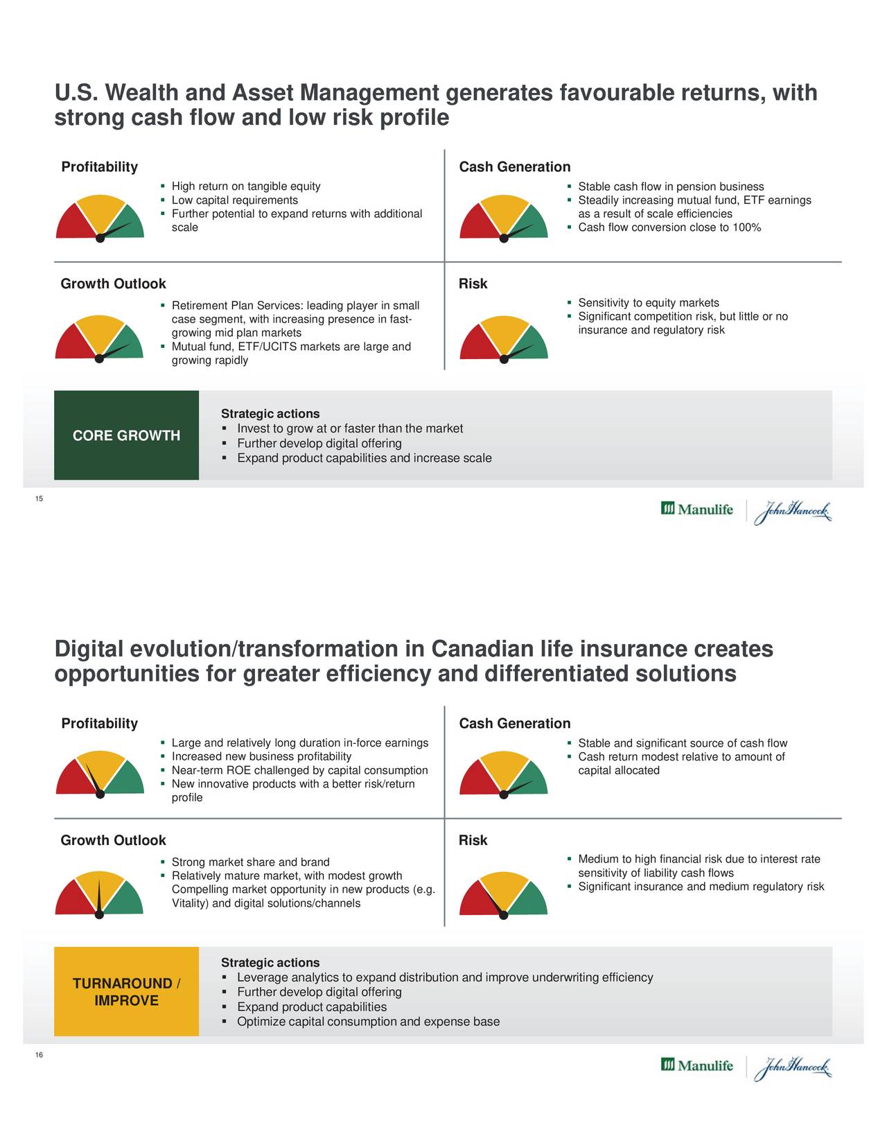 Manulife Financial MFC Investor Presentation Slideshow Manulife Financial Corporation NYSE MFC