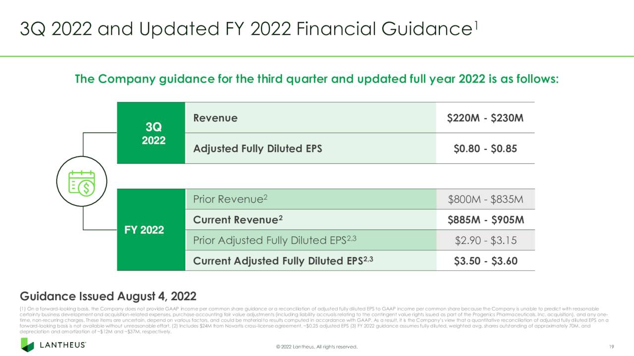 Forward Guidance