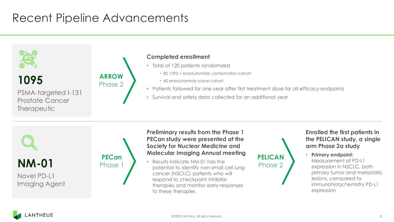 Other Imaging Agent Development