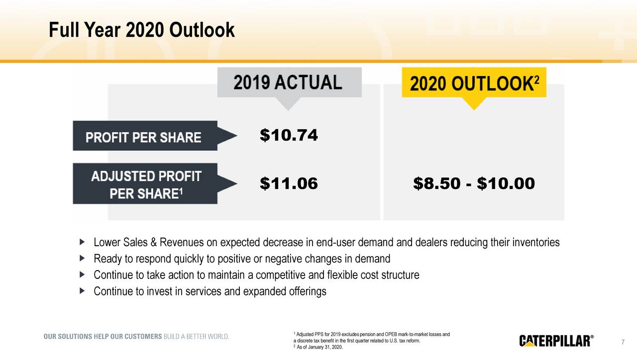 Caterpillar Stock Could See...