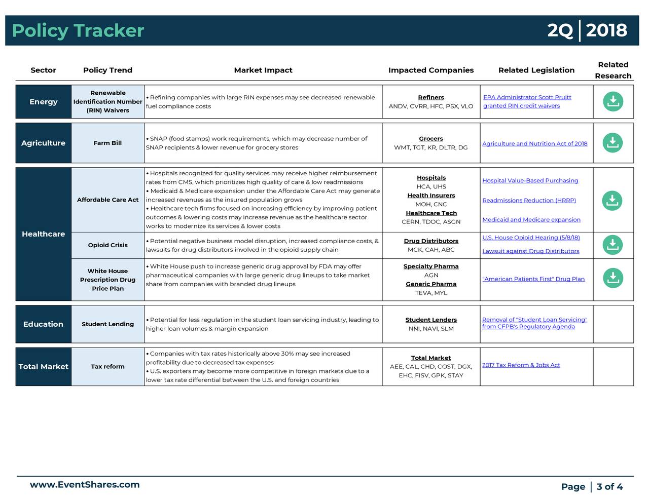 EventShares 2Q'18 Policy Tracker | Seeking Alpha