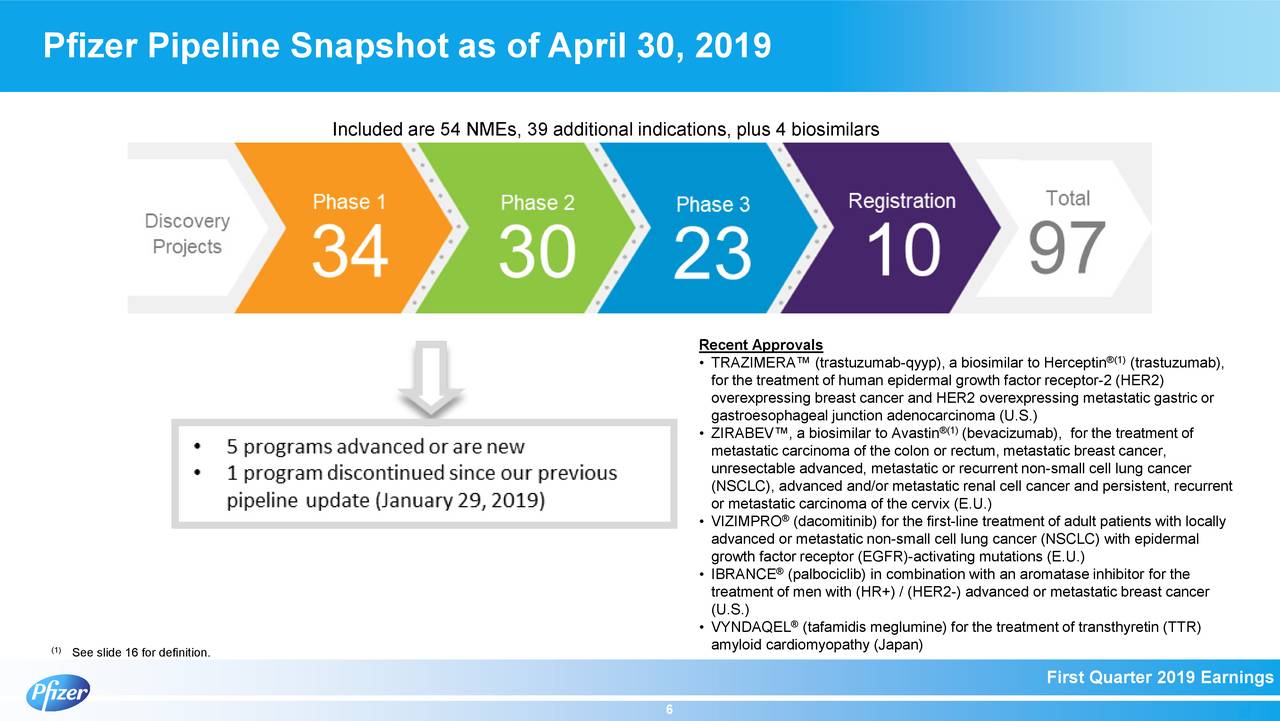 pfizer-inc-2019-q1-results-earnings-call-slides-nyse-pfe