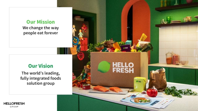 HelloFresh SE 2025 Q3 - Results - Earnings Call Presentation (OTCMKTS ...