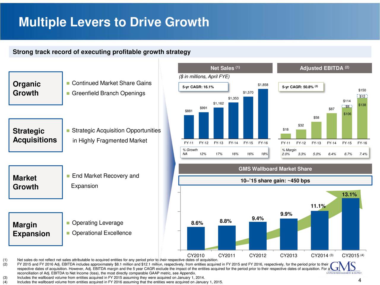 Gypsum Management & Supply Quarterly Review Q4 2016 Slides Gypsum Management and Supply