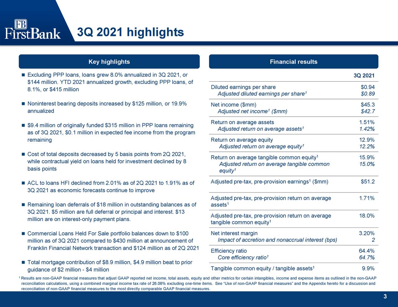 3Q 2021 highlights