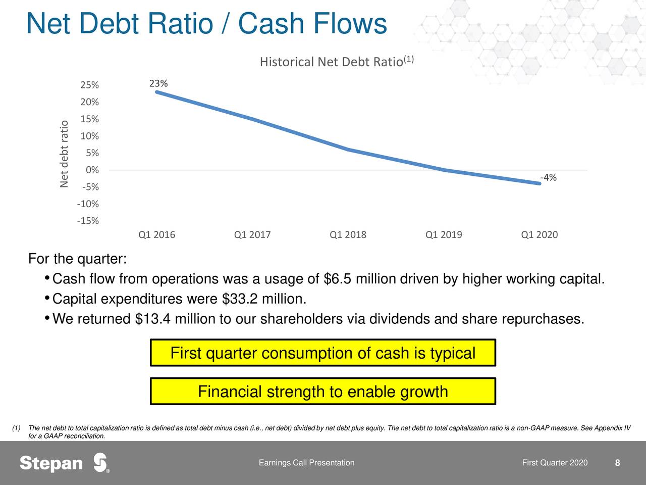 Stepan Company 2020 Q1 - Results - Earnings Call Presentation (NYSE:SCL ...