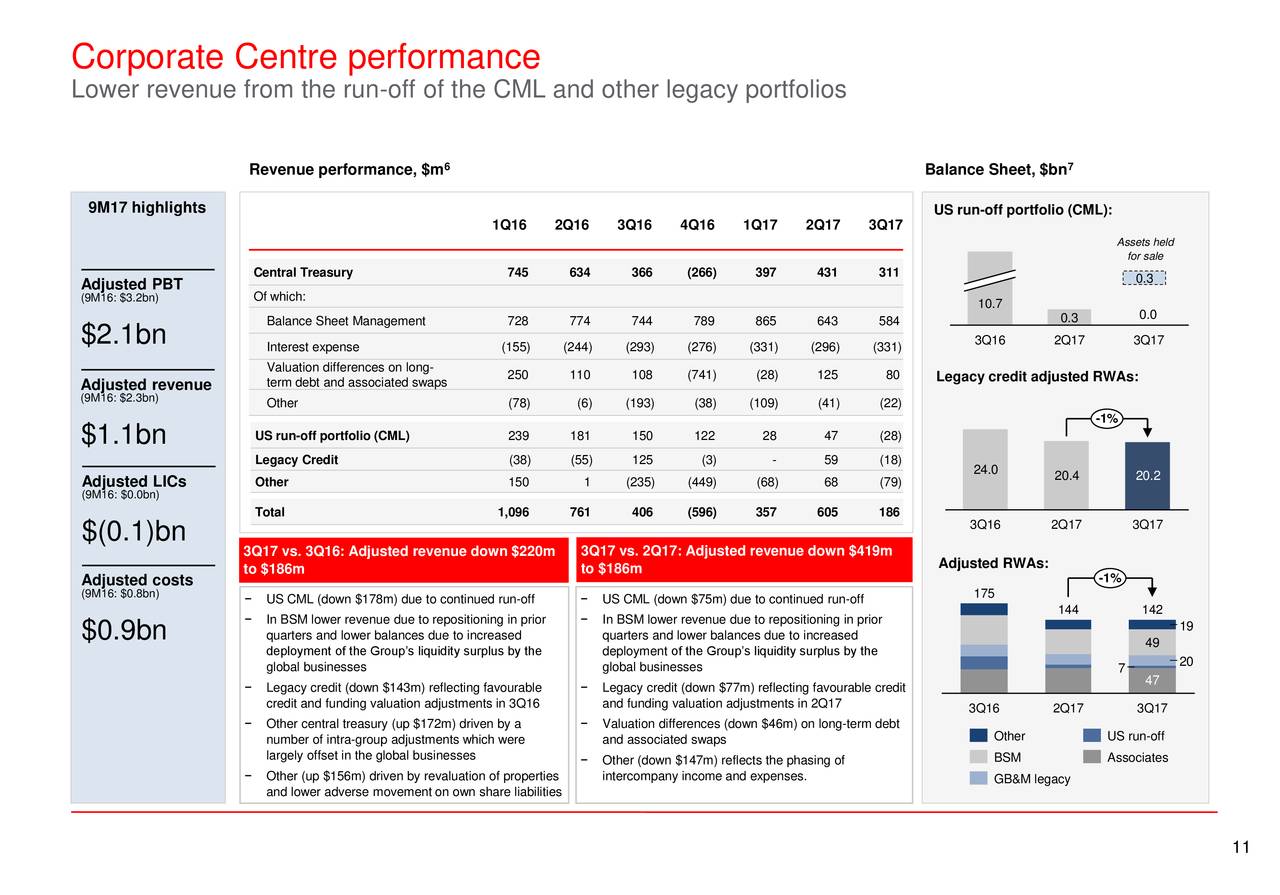 HSBC Holdings PLC 2017 Q3 - Results - Earnings Call Slides (NYSE:HSBC ...