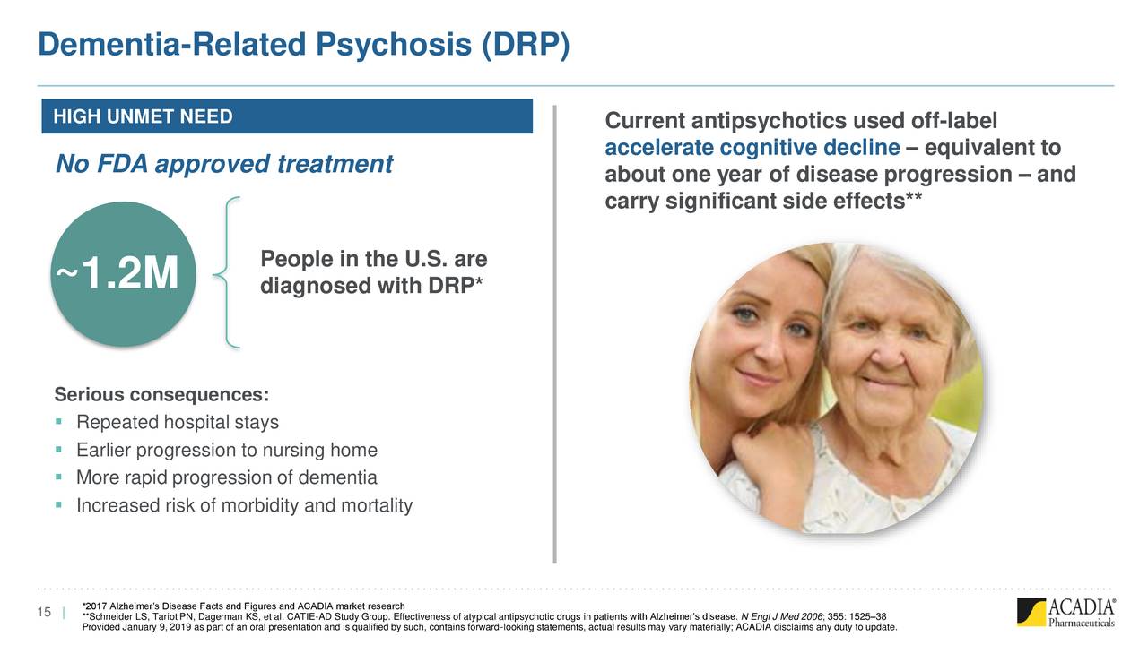 Dementia-Related Psychosis (DRP)