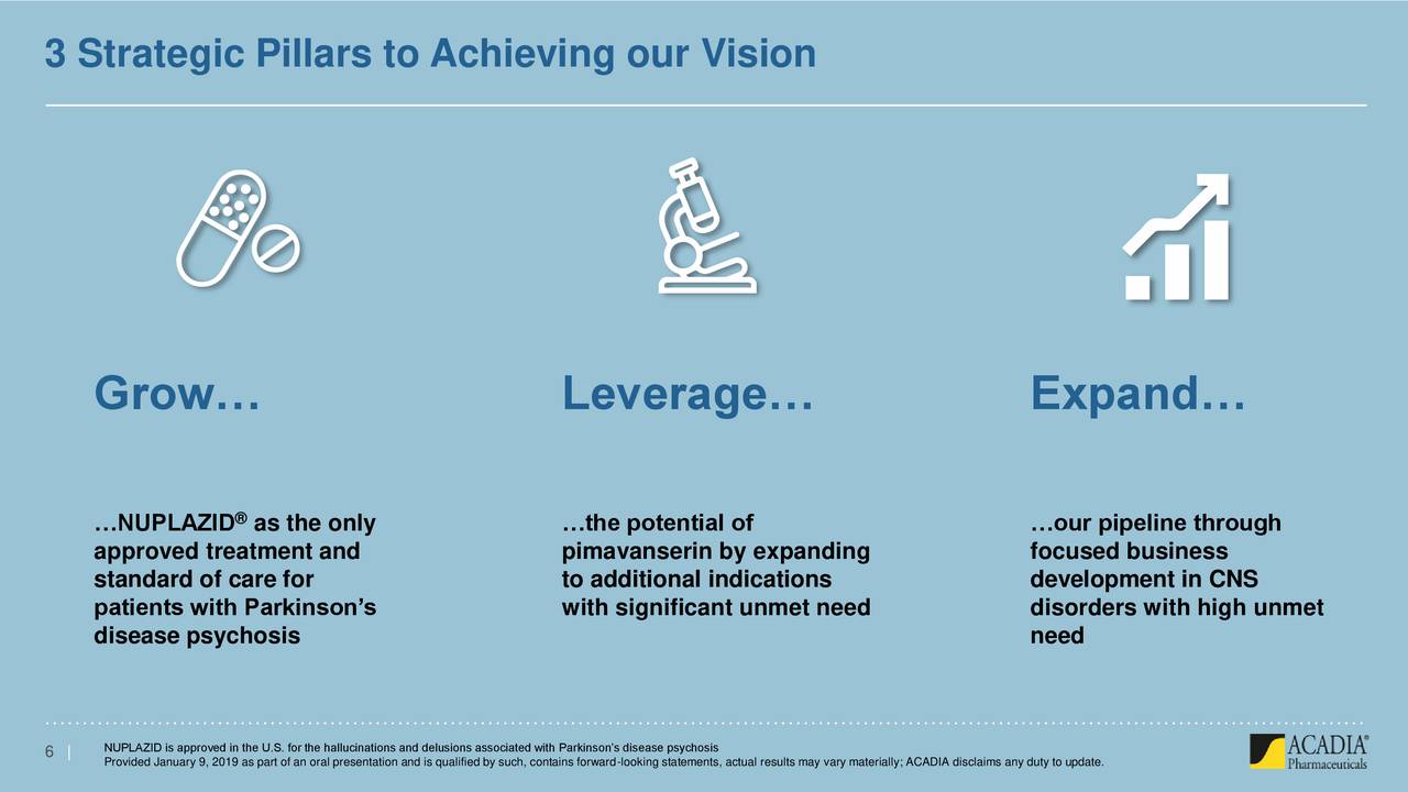 3 Strategic Pillars to Achieving our Vision
