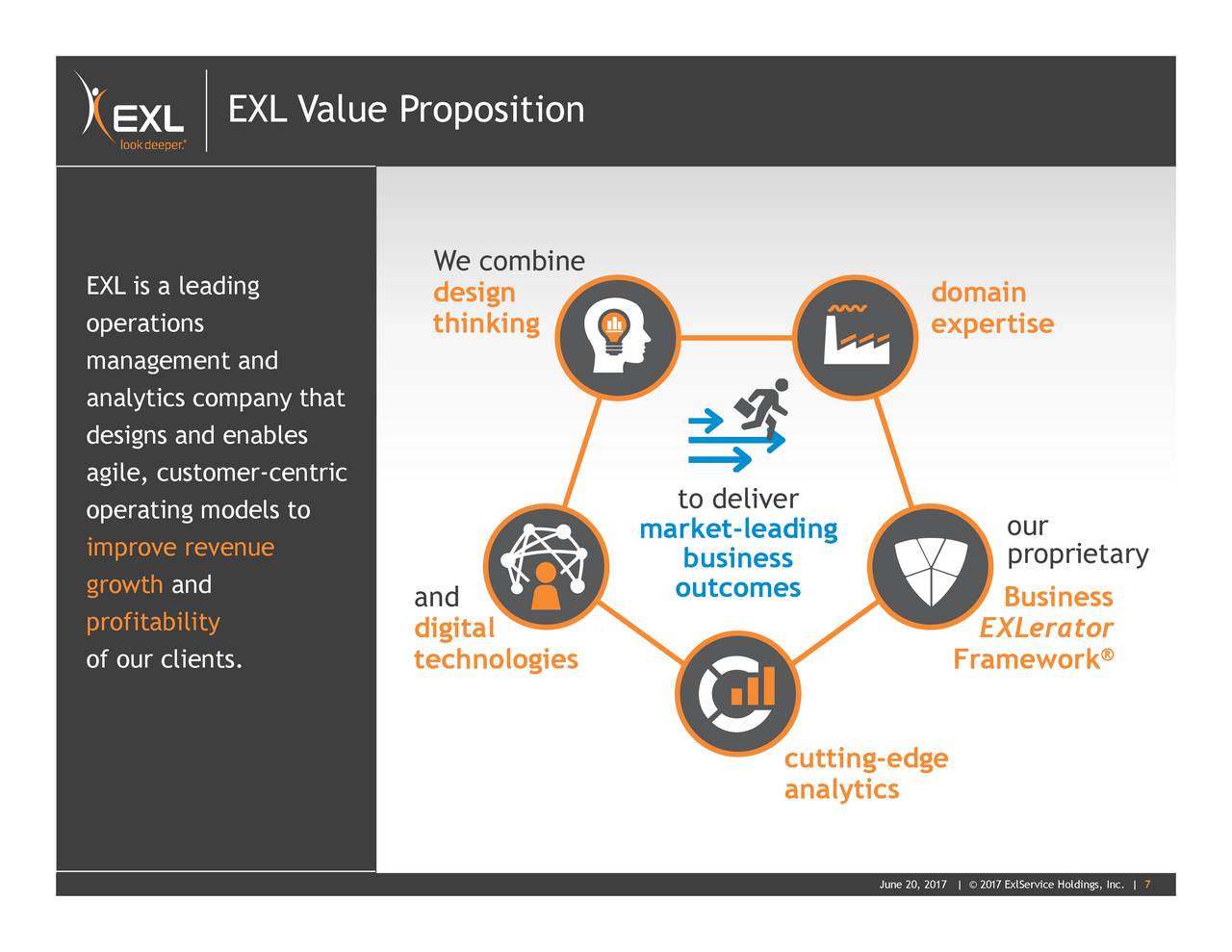 ExlService Holdings (EXLS) Investor Presentation Slideshow (NASDAQ