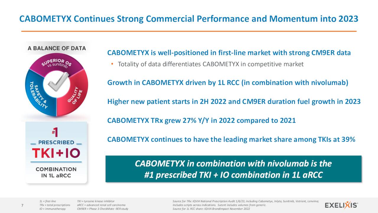 Exelixis Stock: If It Ain't Broke... (NASDAQ:EXEL) | Seeking Alpha