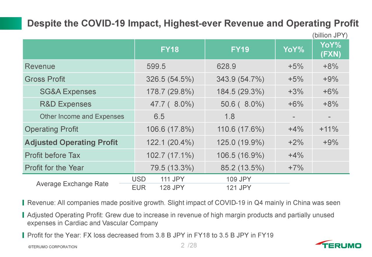 Terumo Corporation 2020 Q4 Results Earnings Call Presentation