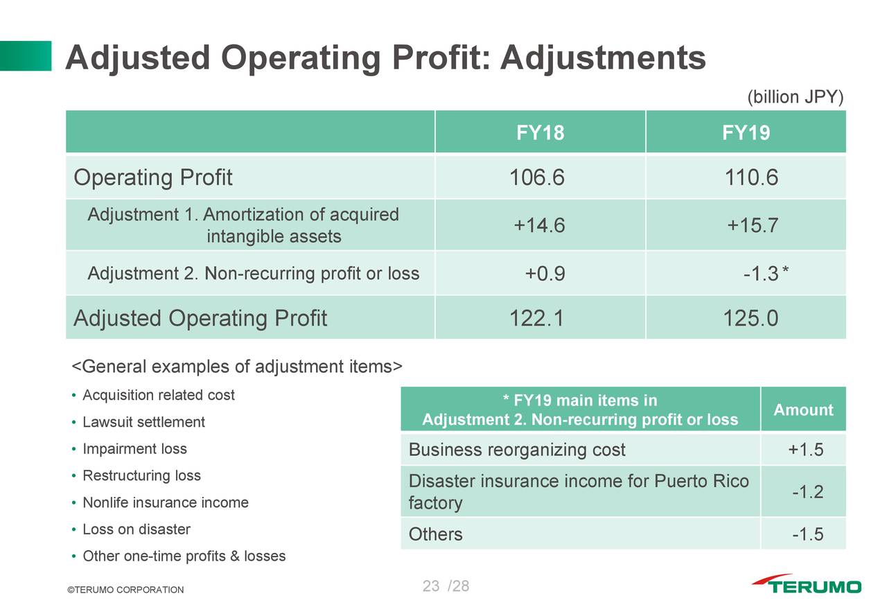 Terumo Corporation 2020 Q4 Results Earnings Call Presentation