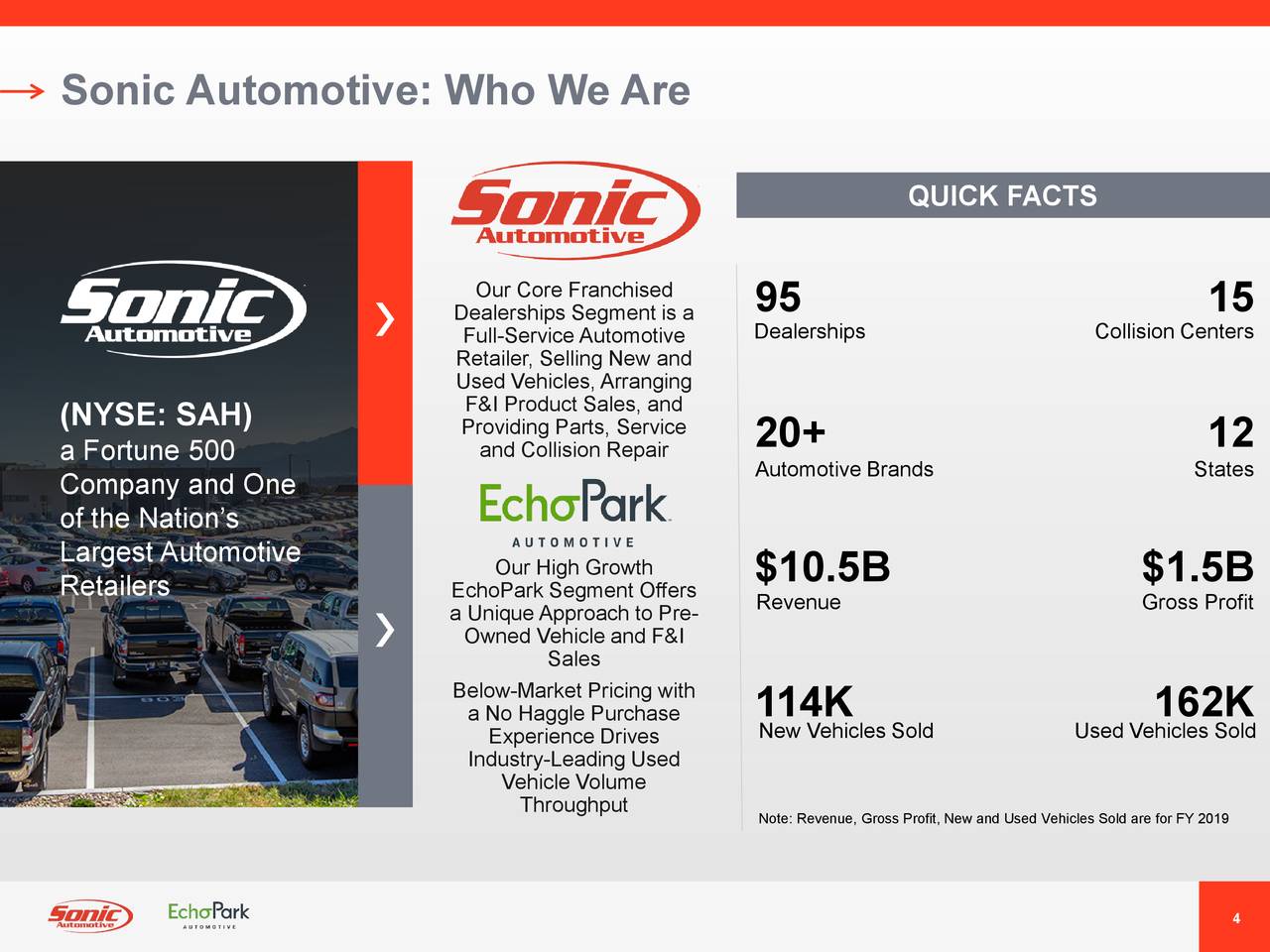 Sonic Automotive, Inc. 2020 Q2 Results Earnings Call Presentation