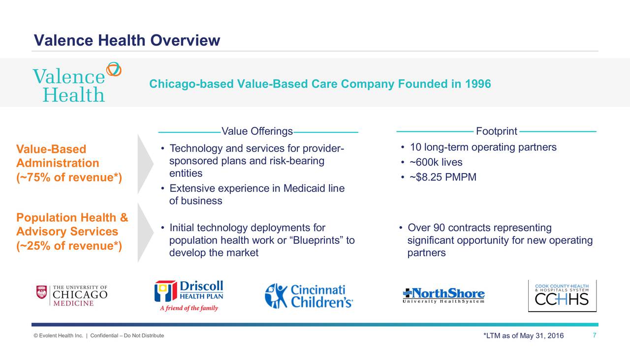 Evolent Health / Valence Health Deal Overview Slides (NYSEEVH