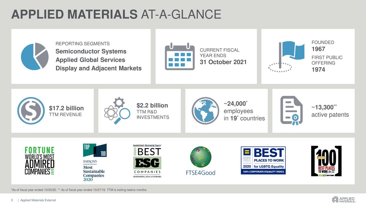Applied Materials, Inc. 2020 Q4 Results Earnings Call Presentation