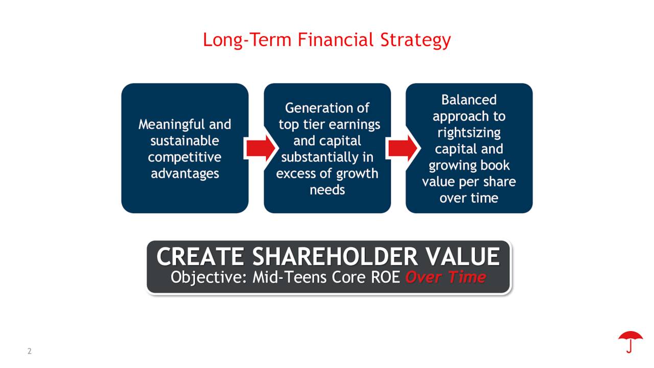 The Travelers Companies, Inc. 2022 Q4 Results Earnings Call