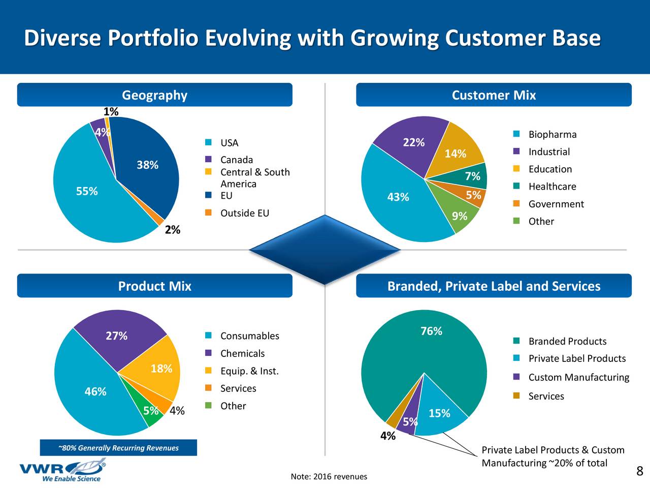 VWR (VWR) Presents At Barclays Global Healthcare