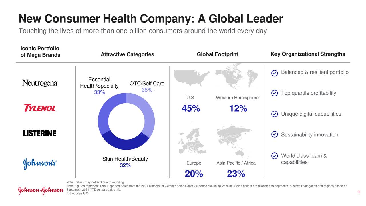 New Consumer Health Company: A Global Leader