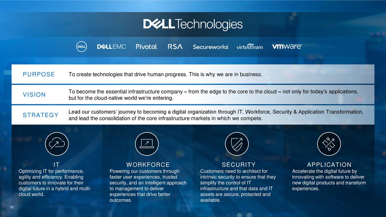 Dell Technologies Inc. 2020 Q2 Results Earnings Call Slides (NYSE