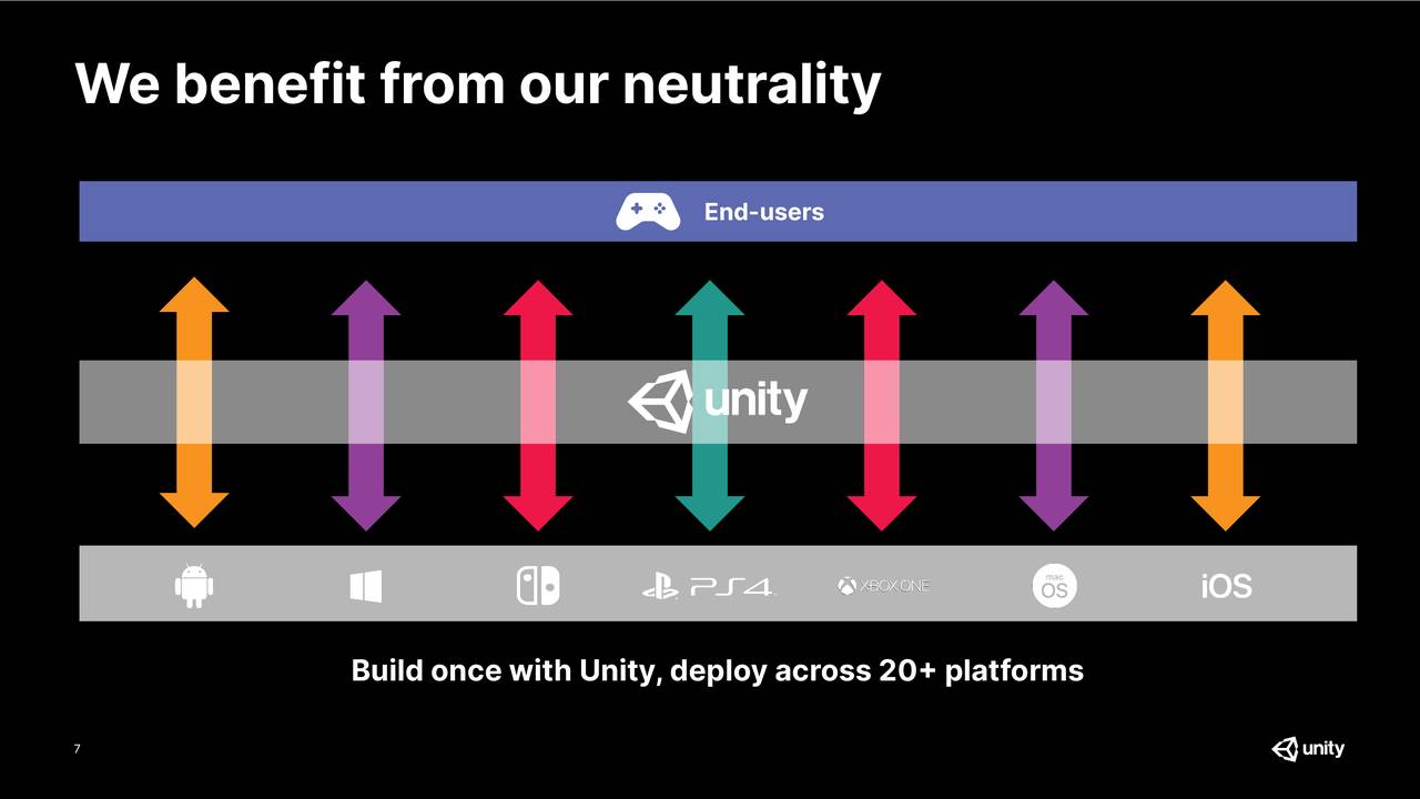 Unity Software Inc. 2020 Q3 Results Earnings Call Presentation