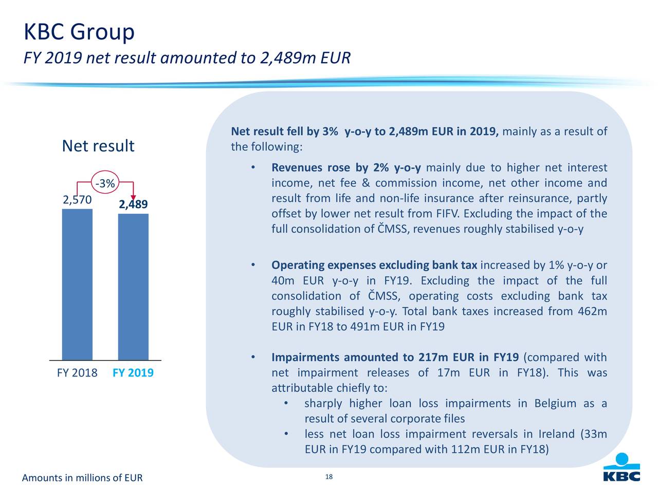 KBC Group NV 2019 Q4 - Results - Earnings Call ...