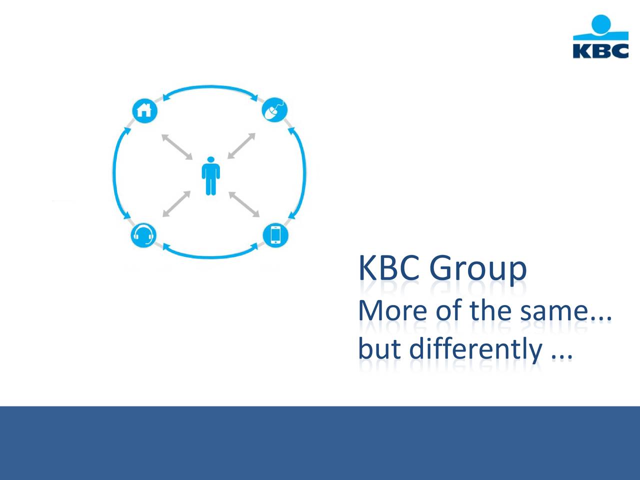 KBC Group NV 2019 Q4 - Results - Earnings Call Presentation (OTCMKTS ...