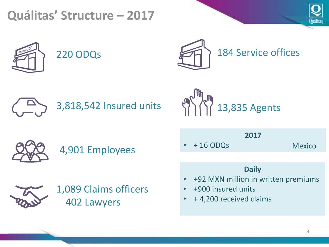 Qualitas Controladora Sab De Cv 2017 Q4 Results Earnings Call Slides Otcmktsqlclf 6325