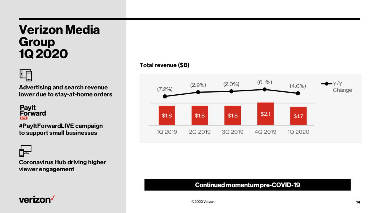 Verizon Communications Inc. 2020 Q1 Results Earnings Call