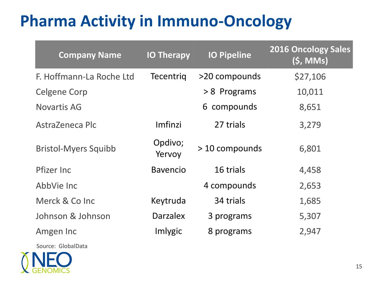 Neogenomics Inc Neo Wisata Dan Info Sumbar Neogenomics Inc Neo Wisata Dan Info Sumbar