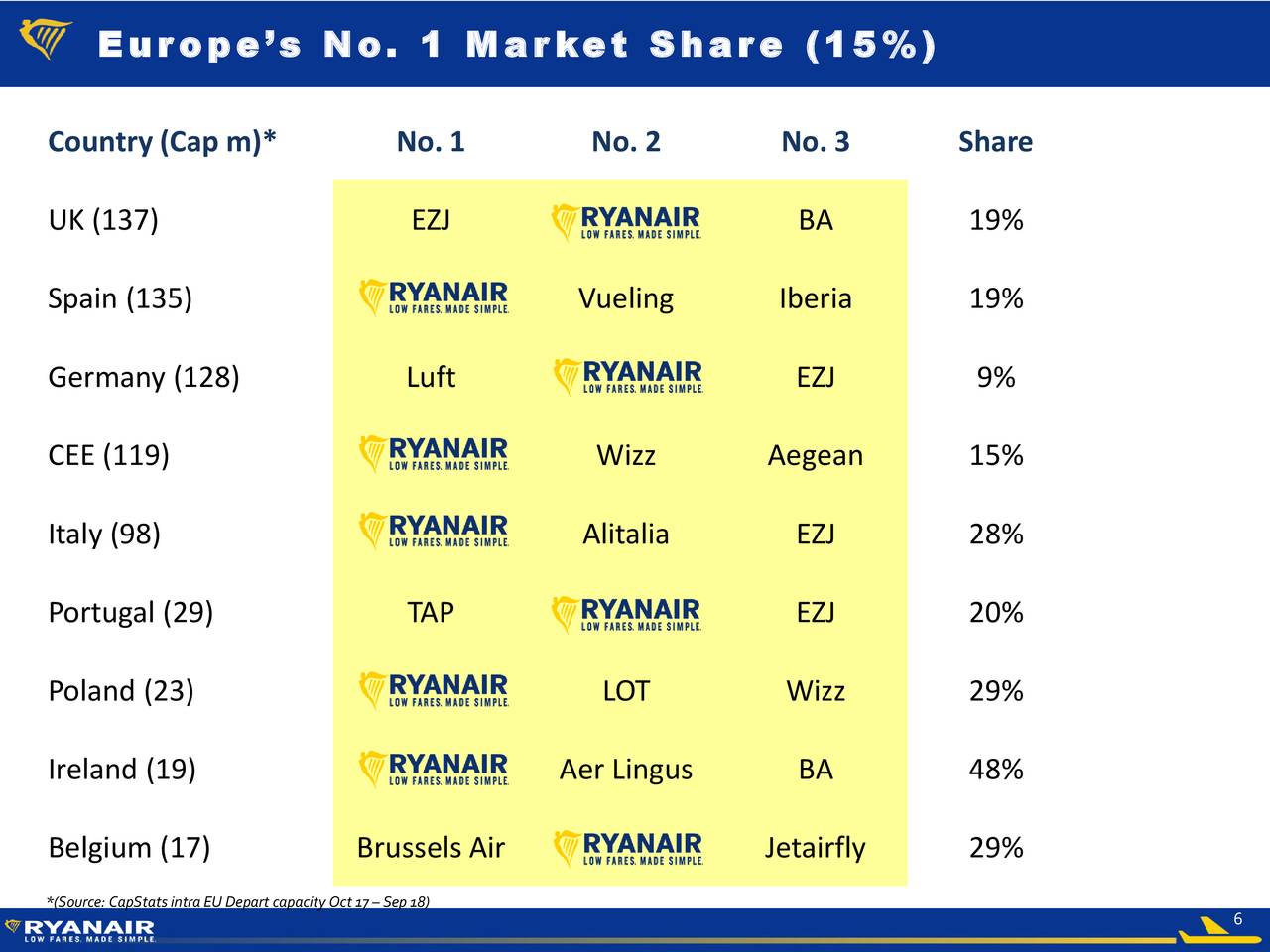 Ryanair Holdings PLC 2019 Q1 - Results - Earnings Call Slides (NASDAQ ...