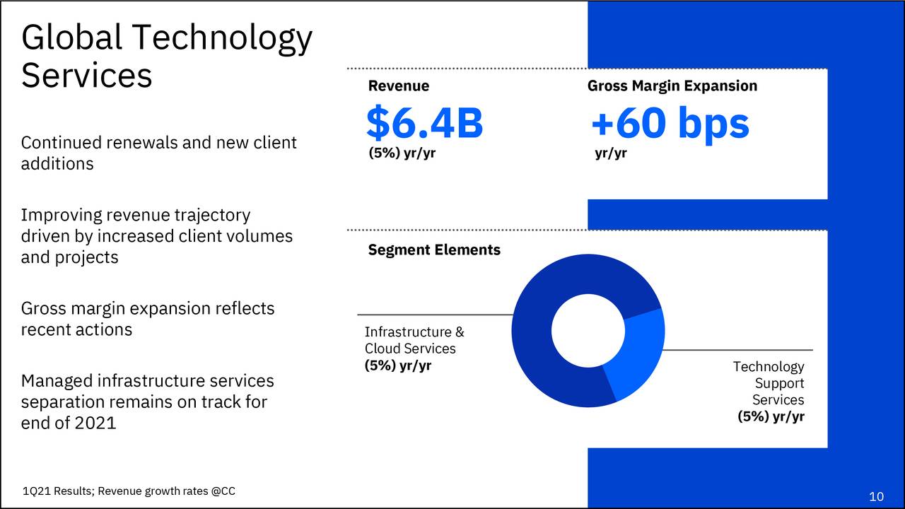 IBM Stock A Buy For The Bold (NYSEIBM) Seeking Alpha