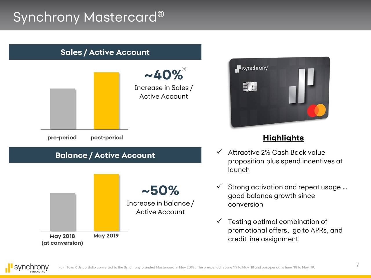 Synchrony Financial 2019 Q3 - Results - Earnings Call Presentation ...