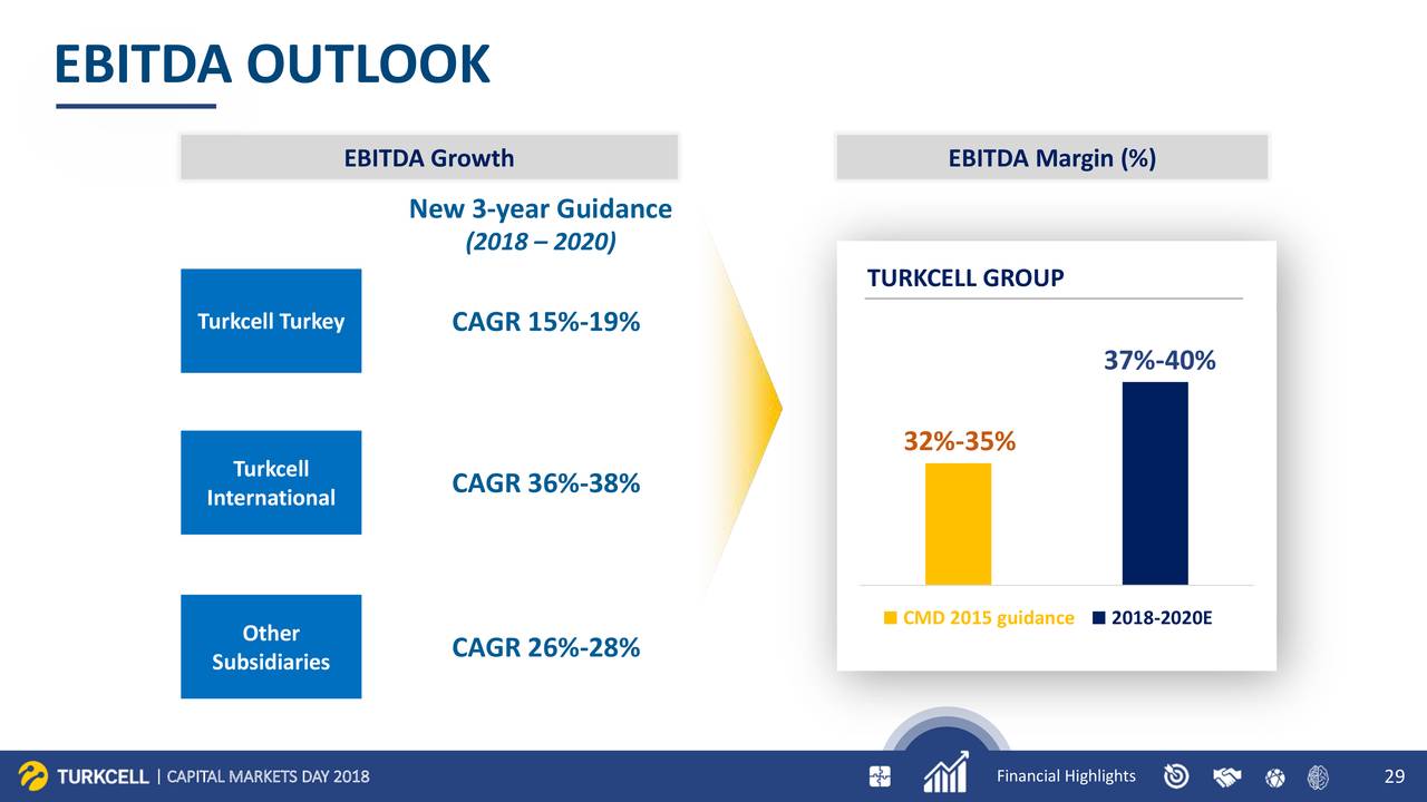 Forex turkcell