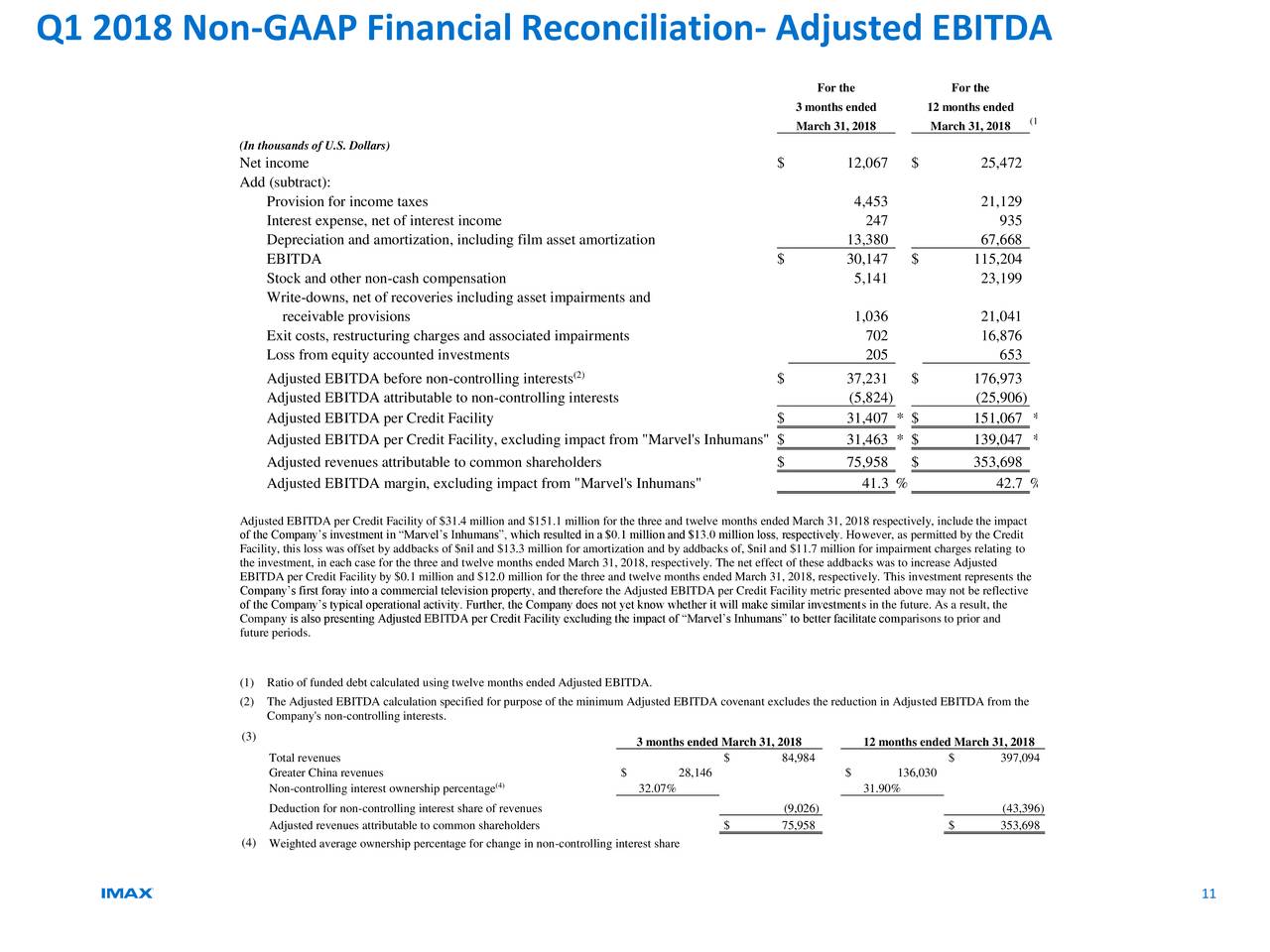 Q1 2018 Non-GAAP Financial Reconciliation- Adjusted EBITDA